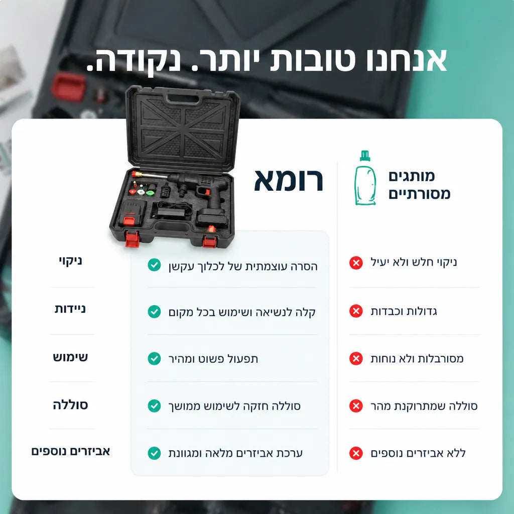 B20 Pro מכשיר שטיפה בלחץ