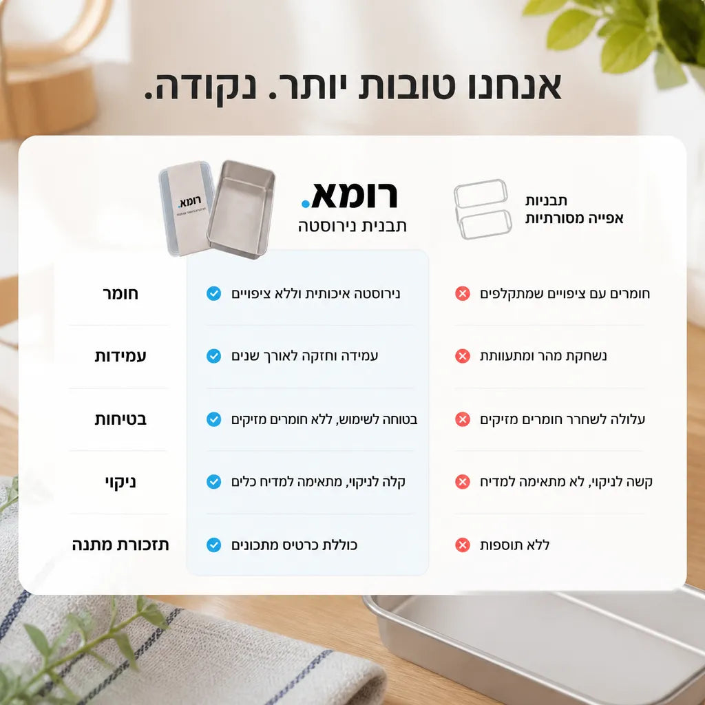 תבנית נירוסטה 304