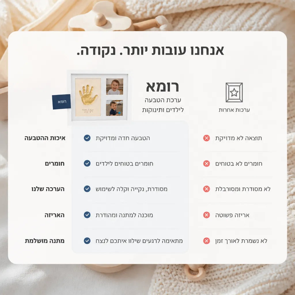 ערכת יצירה לכפות ידיים ורגליים עם מסגרת תמונות