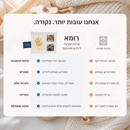 ערכת יצירה לכפות ידיים ורגליים עם מסגרת תמונות