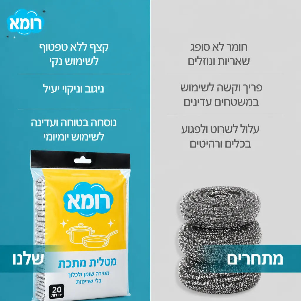 20 יחידות מטליות מתכת